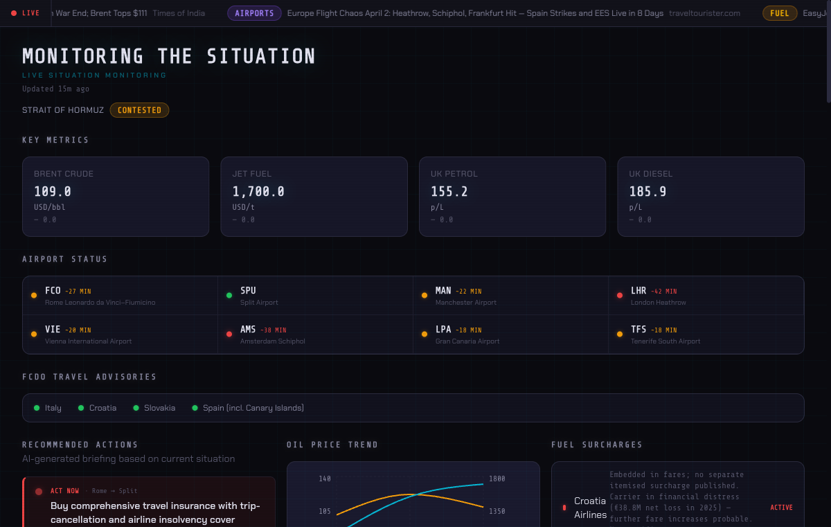 Monitoring the Situation
